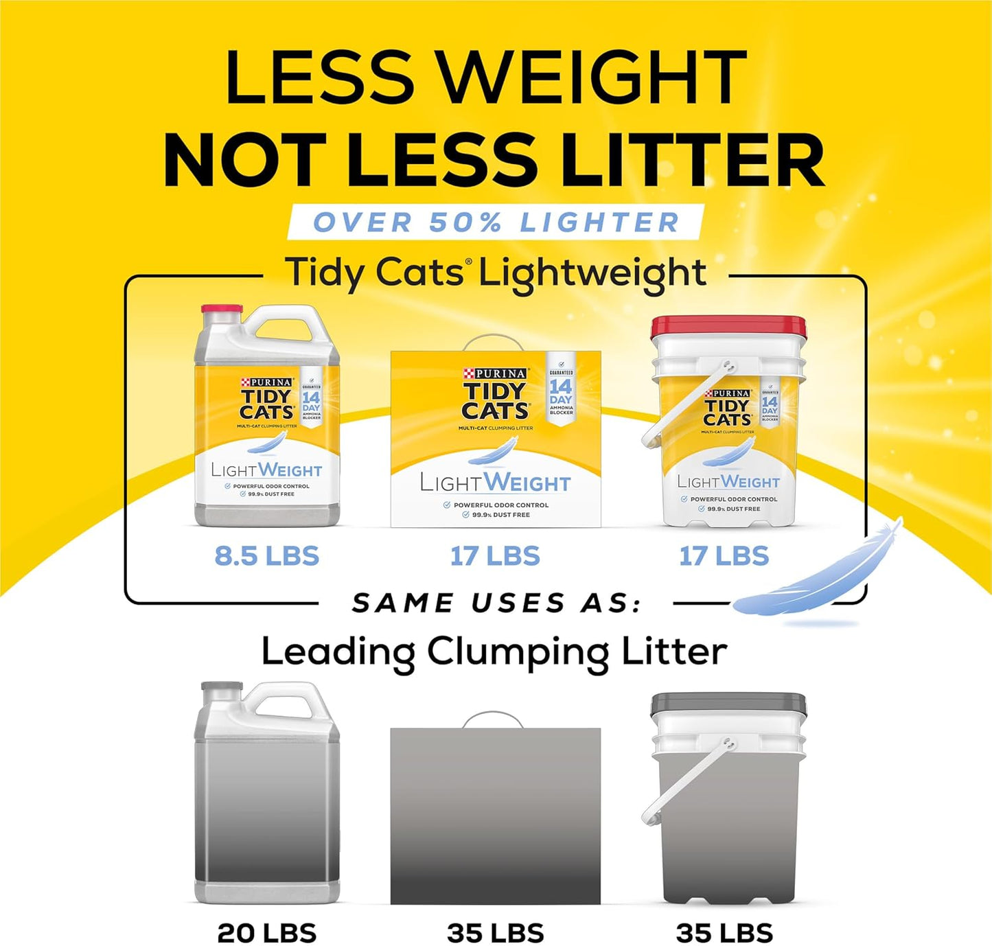 Purina Tidy Cats LightWeight Clumping Cat Litter, Tidy Max Instant Action Formula - 17 lb. Box