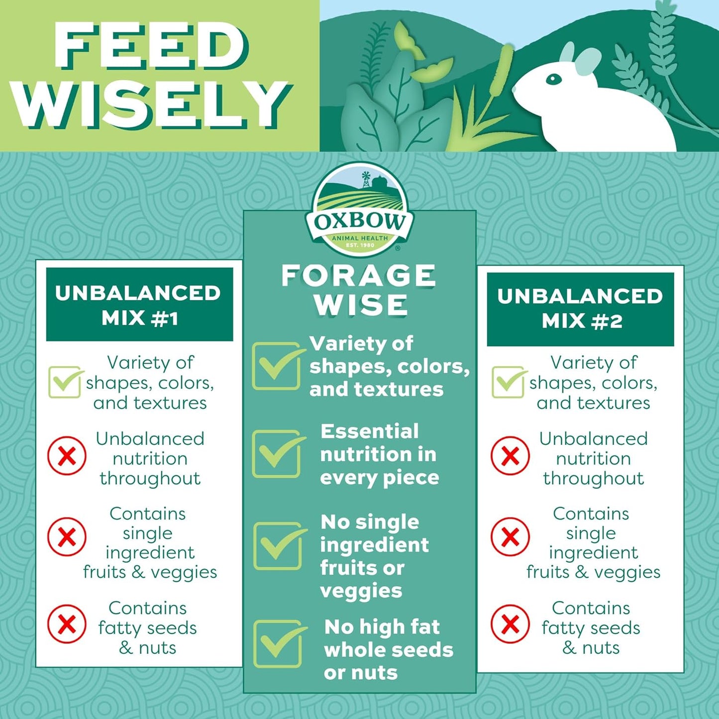 Oxbow Forage Wise Hamster & Gerbil Food, Vitamin Rich Healthy Daily Diet, Hamster Food, Veterinarian Formulated, Small Animal Pet Products, No Artificial Colors & Preservatives, Made in USA, 2 lbs