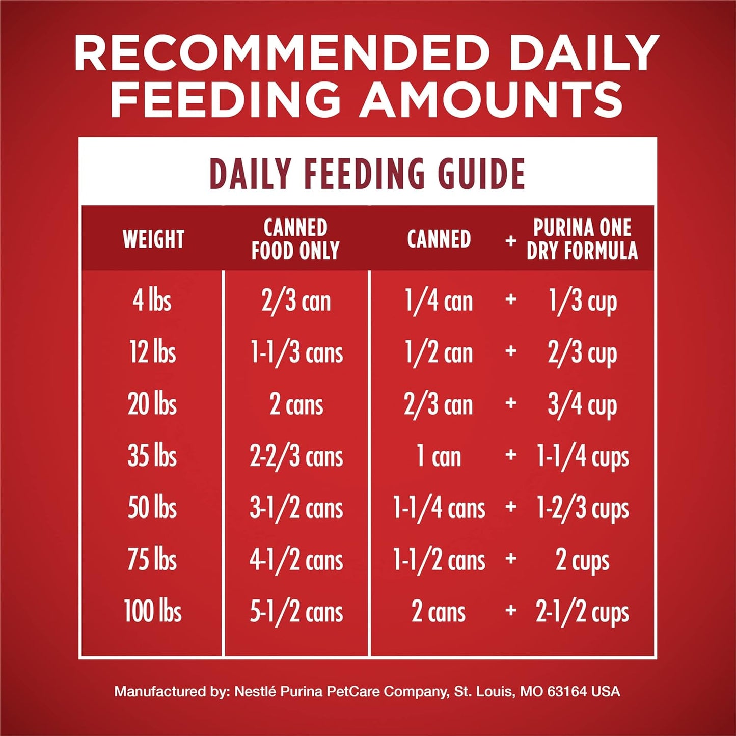 Purina ONE Natural Wet Dog Food Gravy, Tender Cuts in Gravy Beef and Barley Entrée - 13 Ounce (Pack of 12)