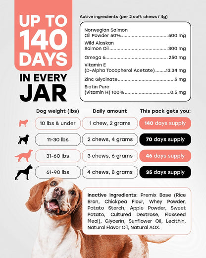 Probiotic + Omega-3 Dog Supplement Bundle — Daily Chews with Probiotics & Salmon Oil, Biotin & Zinc — Supports Digestive, Immune, Skin, Coat & Joint Health — 140 + 140 Chews