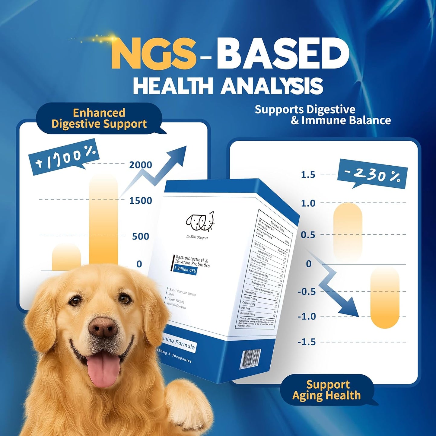 Dr. Kiwi O'dogcat Probiotics for Dogs | Support Gut Health, Diarrhea, Digestive Health & Seasonal Allergies