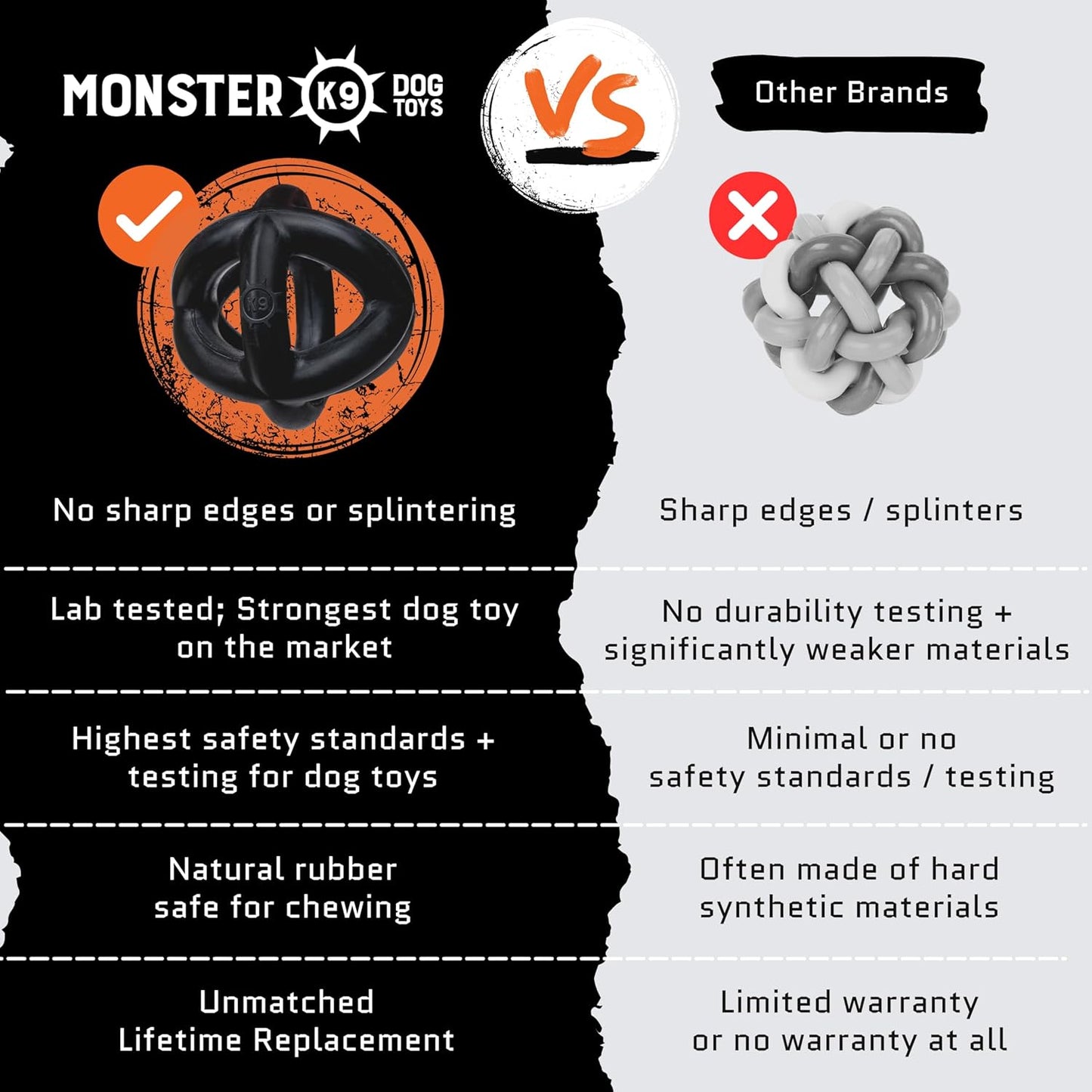 Monster K9 Indestructible Dog Ball – Lifetime Replacemnet - Durable Dog Toy for Aggressive Chewers - Safe, Non-Toxic Natural Rubber - Chew, Tug & Fetch - Tough, Heavy Duty - 5.5” (2X Tennis Ball Size)