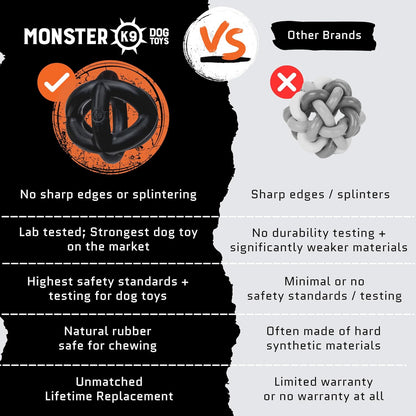 Monster K9 Indestructible Dog Ball – Lifetime Replacemnet - Durable Dog Toy for Aggressive Chewers - Safe, Non-Toxic Natural Rubber - Chew, Tug & Fetch - Tough, Heavy Duty - 5.5” (2X Tennis Ball Size)