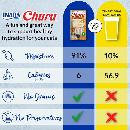 INABA Churu Cat Treats, Lickable, Squeezable Creamy Purée with Vitamin E, 0.5 Ounces per Tube, 120 Tubes Total, Chicken Variety