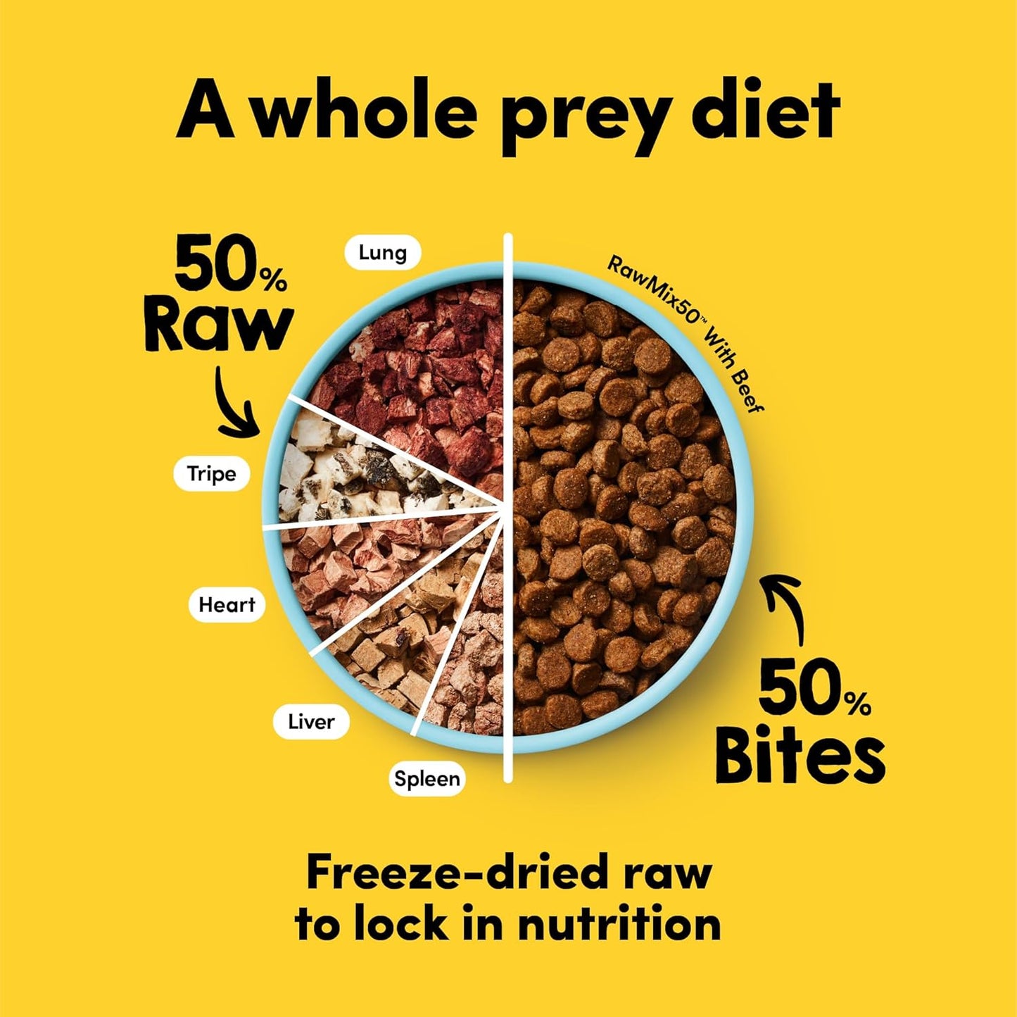 RawMix50 3Pack Premium Freeze-Dried Raw Cage-Free Chicken, Grass-Fed Beef, Grass-Fed Lamb Dog Food, Includes Kibble, Non-GMO, No Wheat or Corn, 12oz Each