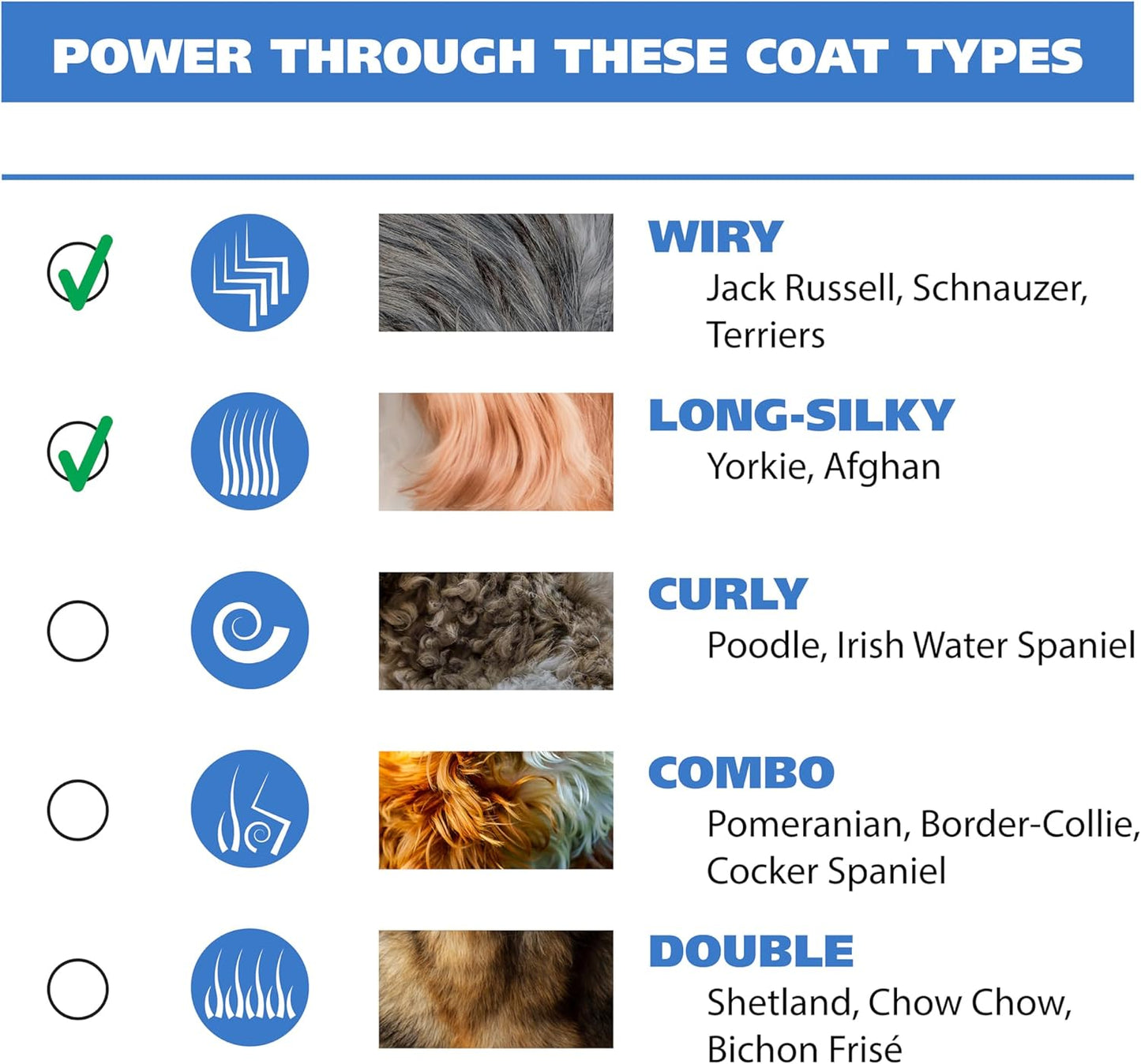 Wahl USA Lithium Ion Pro Series Cordless Animal Clippers – Rechargeable, Heavy-Duty, Electric Dog & Cat Grooming Kit for Small & Large Breeds with Thick to Heavy Coats – Model 9766