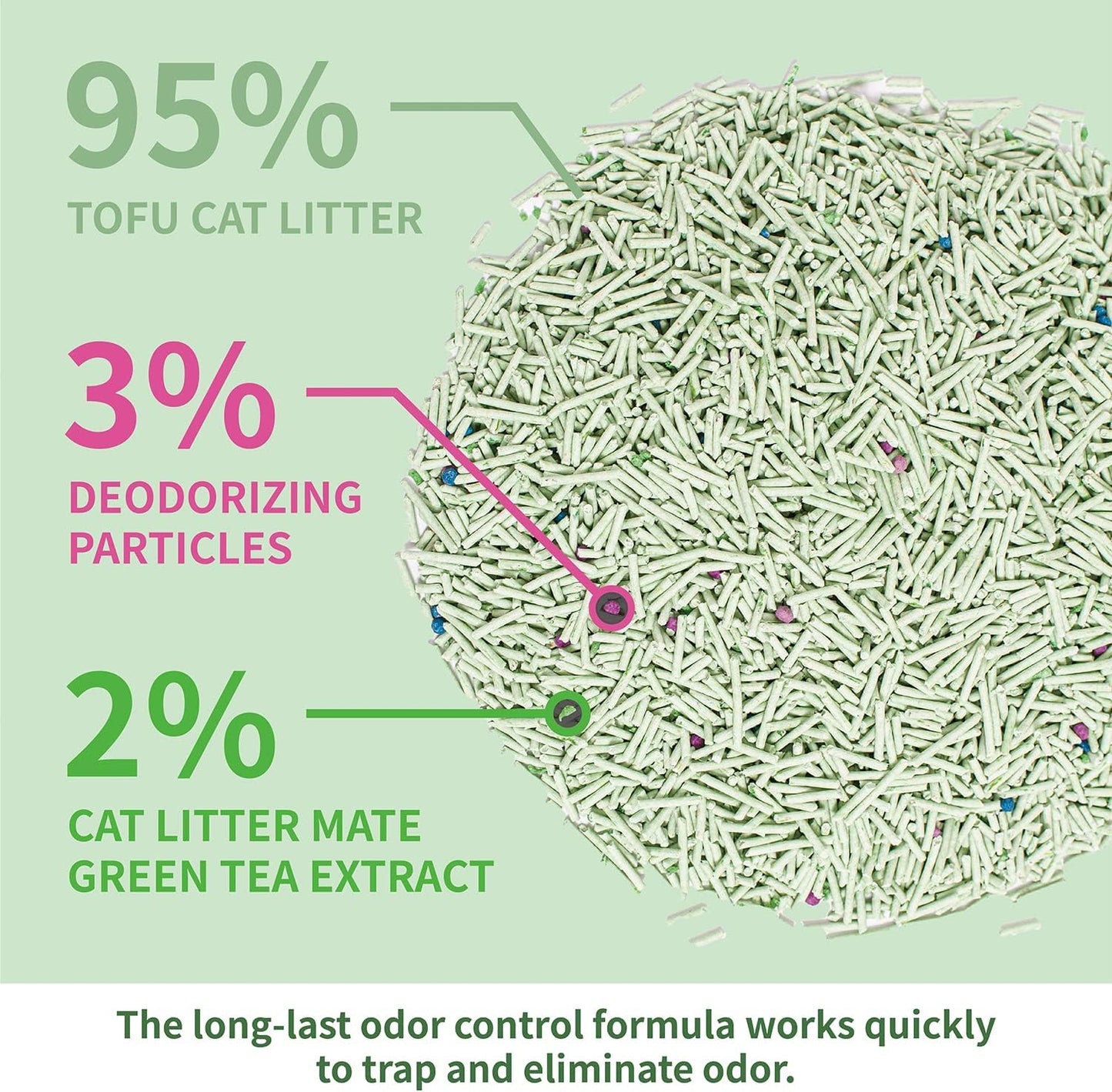 Tofu Cat Litter, Lightweight Natural Clumping Cat Litter Odor Control 99.9% Dust-Free, Flushable Low Tracking, 11 LB Total, Pack of 2