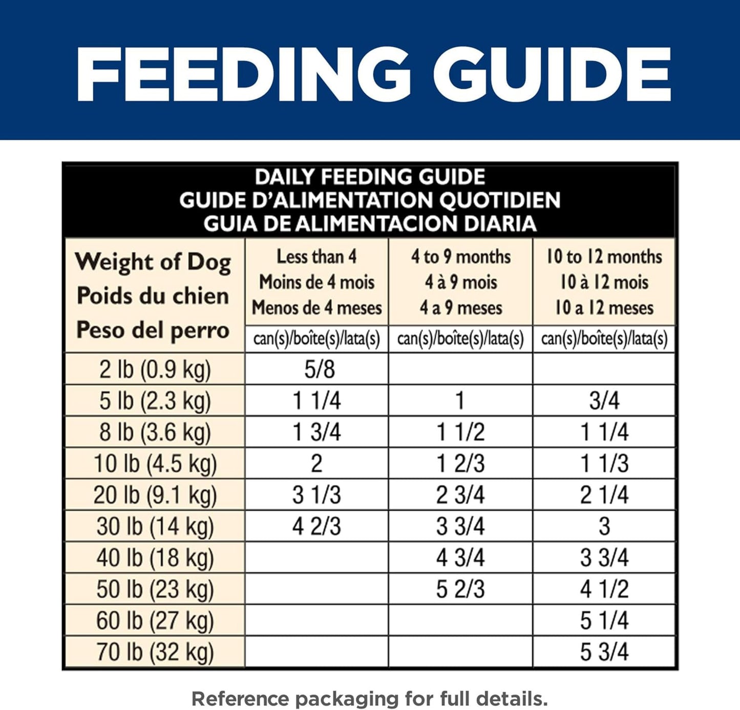 Hill's Science Diet Puppy, Puppy Premium Nutrition, Wet Dog Food, Chicken & Rice Stew, 12.5 oz Can, Case of 12