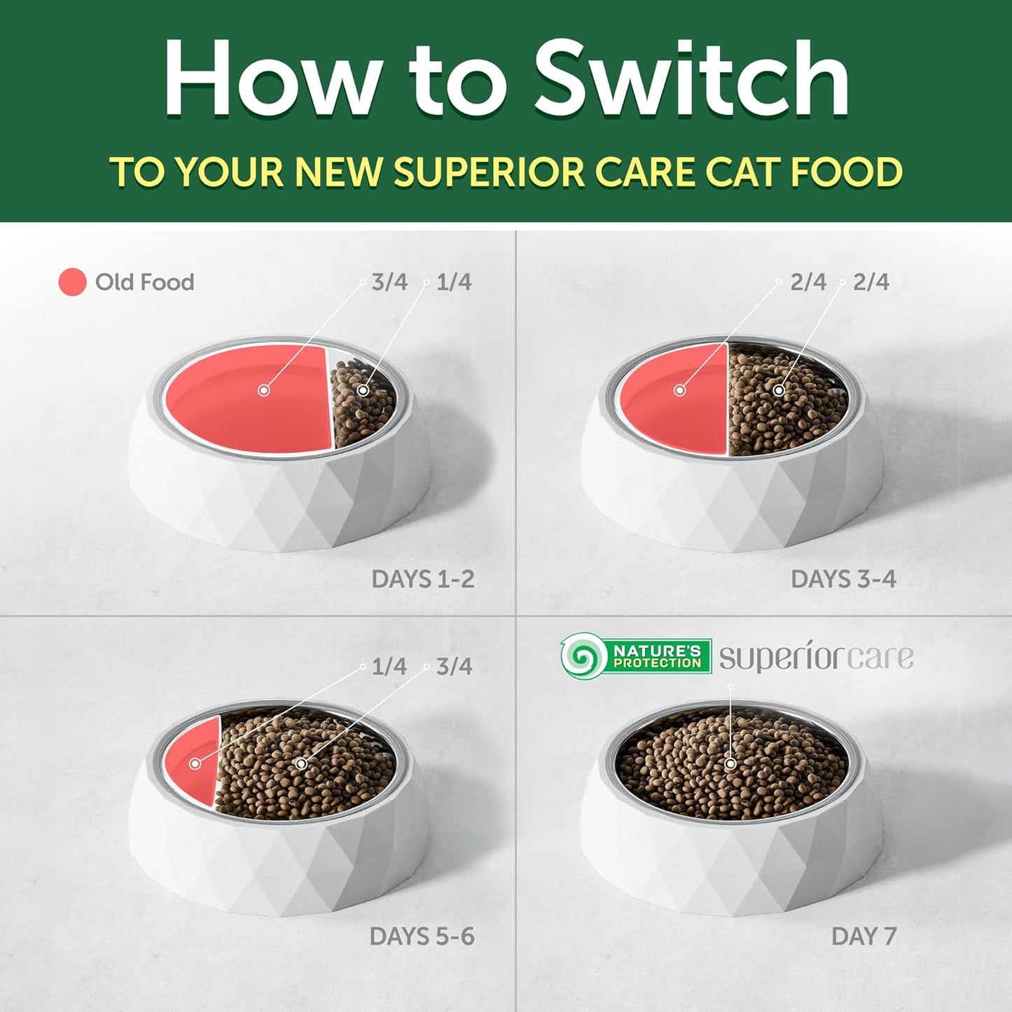 Nature's Protection Dry Cat Food - Grain Free, High Protein Cat Food Dry Kibble for Indoor Adult Cats with Red Fur - Sensitive Stomach, No Tear Stains & Hairball (Superior Care - Herring, 14.11 oz)