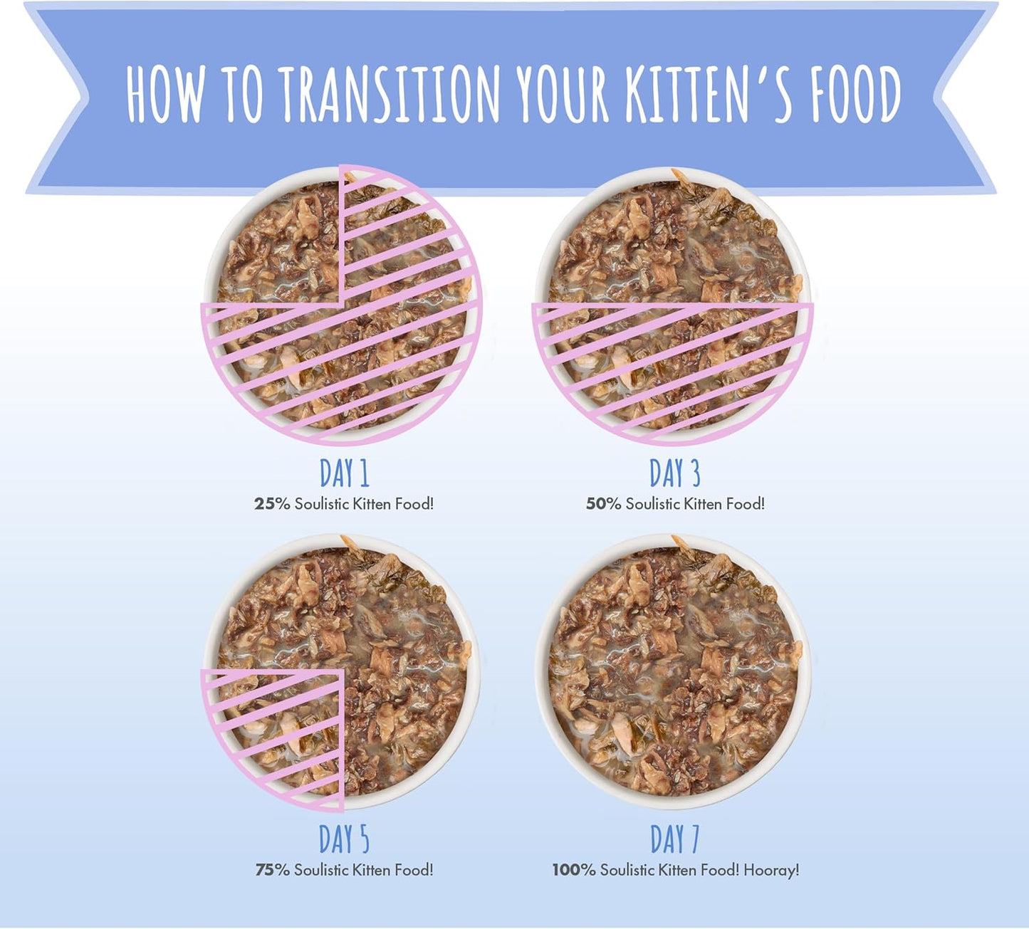 Soulistic Kitten, Kindred Kittens Variety Pack, 3oz Can, Pack of 12