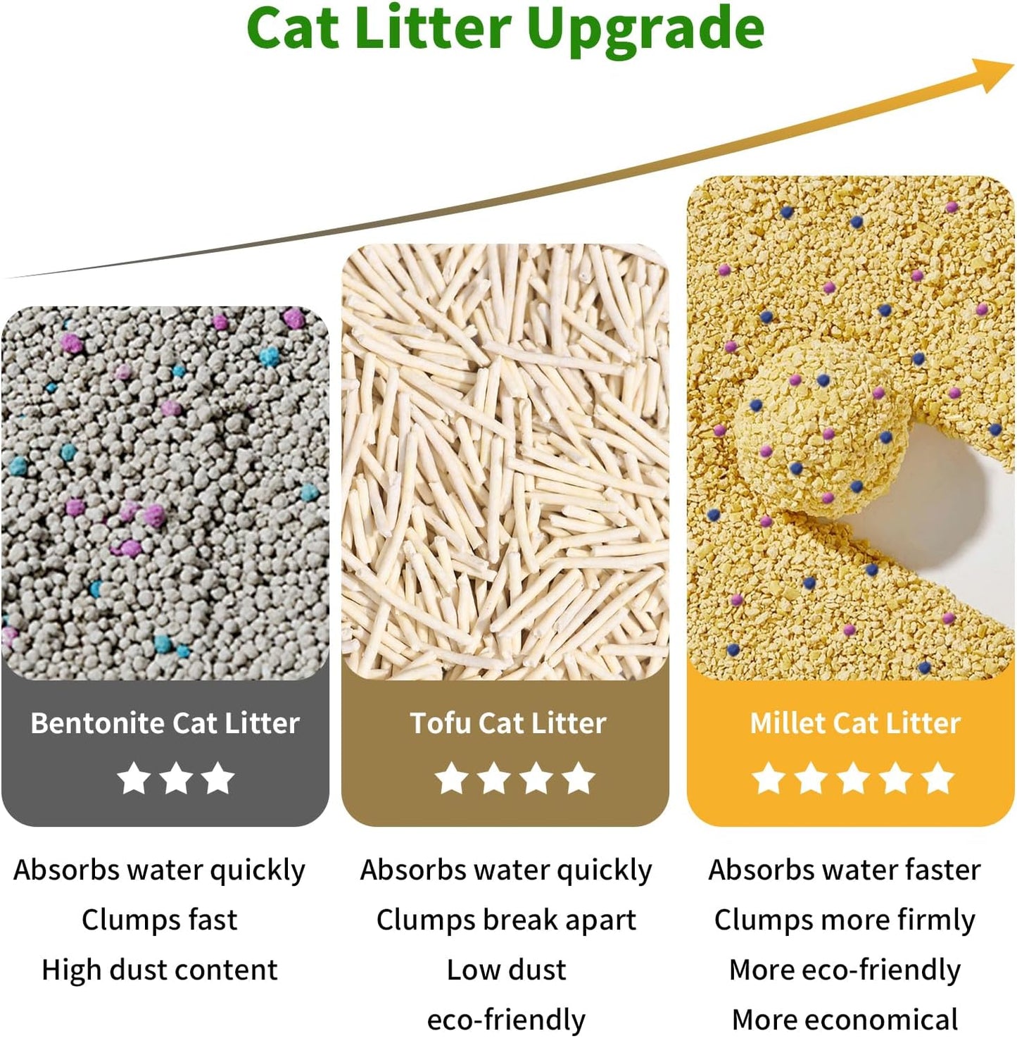 HoneyGuaridan Self Cleaning Cat Litter Box,IPX5 Waterproof,App Control,Millet Cat Litter