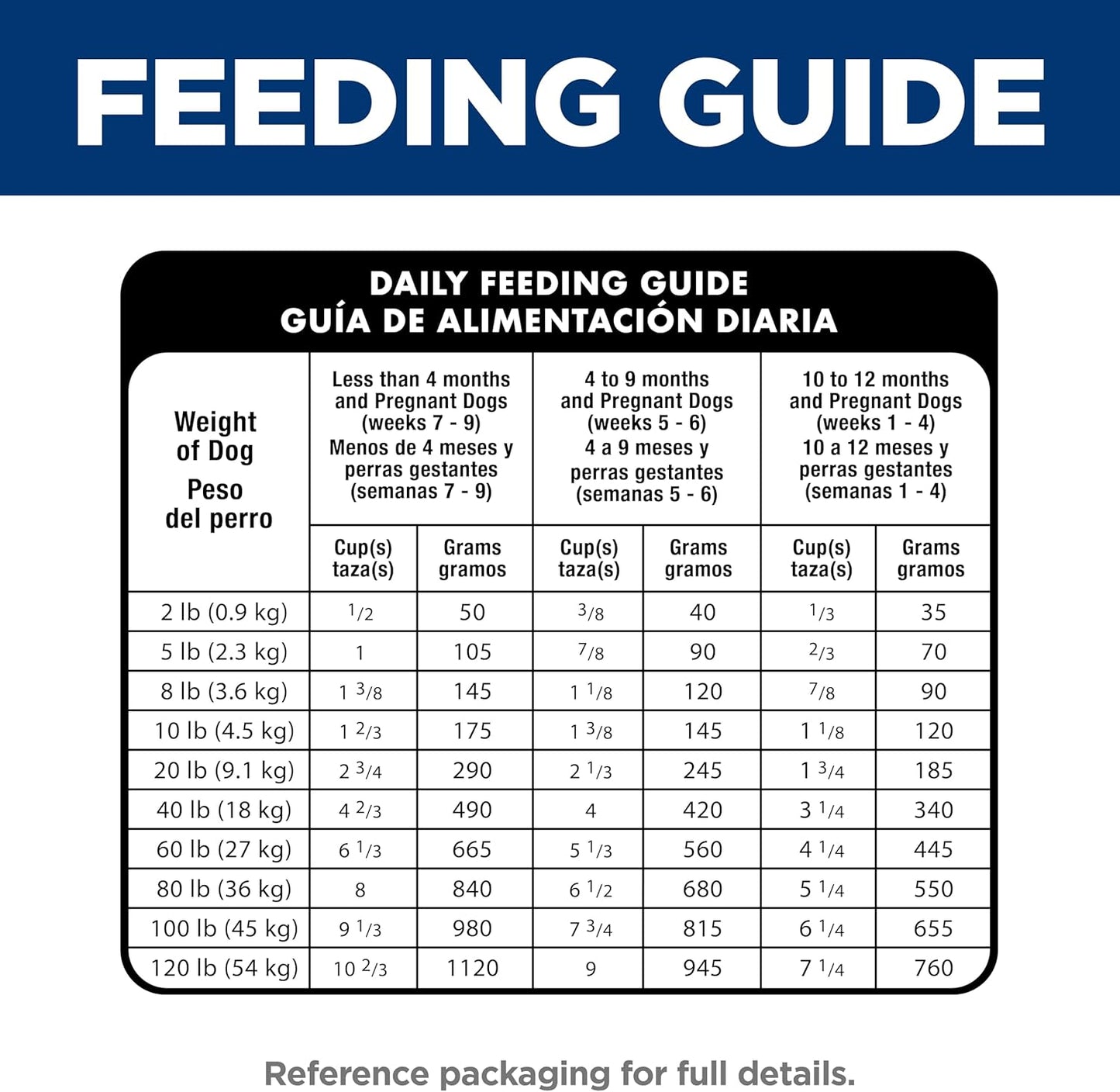 Hill's Science Diet Puppy, Puppy Premium Nutrition, Dry Dog Food, Chicken & Brown Rice, 4.5 lb Bag