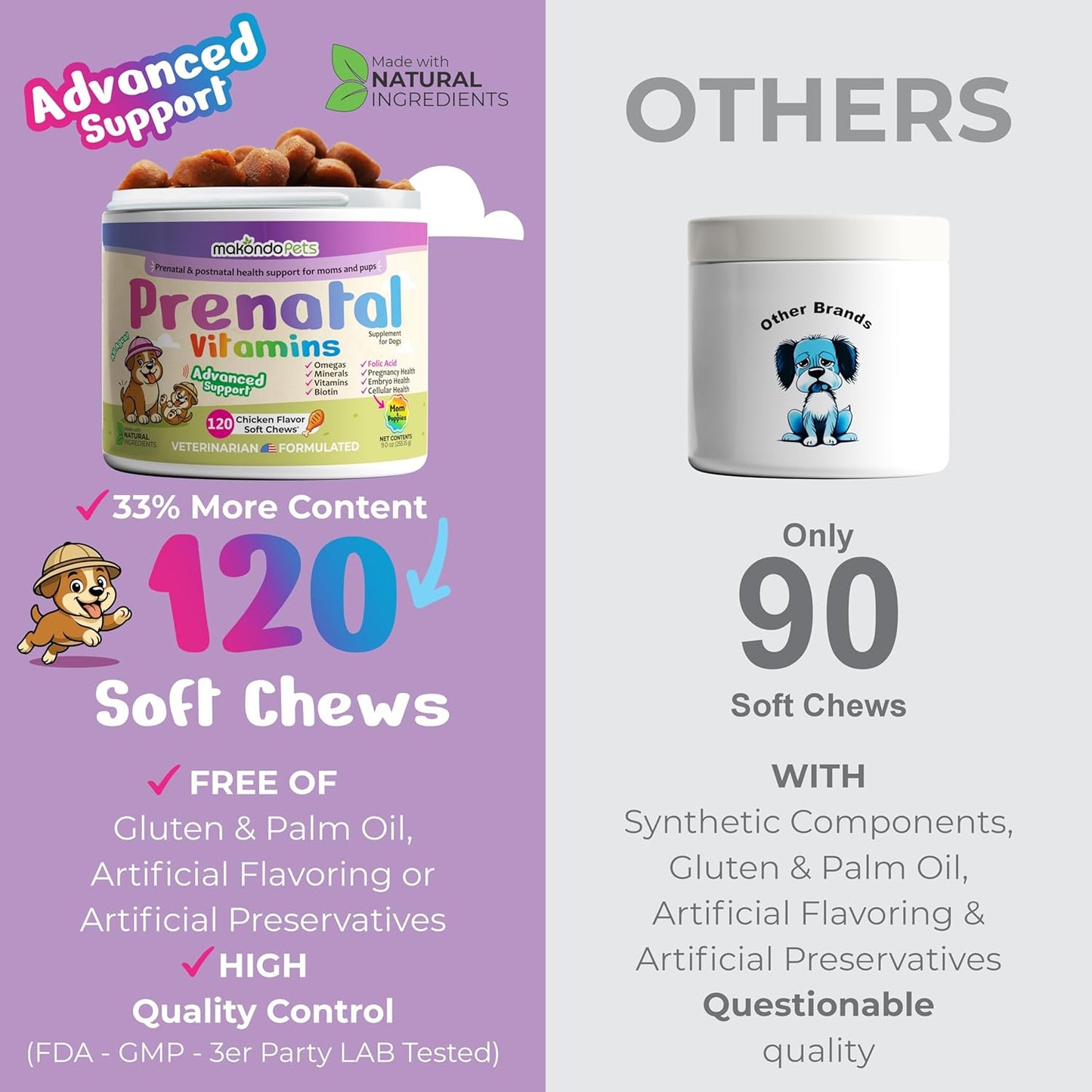 Dog Prenatal Vitamins – 120 Soft Chews Multivitamin, Folic Acid, Zinc, B-Complex, DHA & EPA Omegas and Probiotics Supplement for Pregnant, Nursing Breastfeeding pet – Mom & Puppy Vitamin Formula.