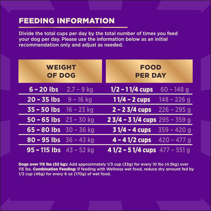 Wellness CORE+ Dry Dog Food with Freeze Dried Pieces, Grain Free, High Protein, Natural, Wild Game Duck, Lamb, Wild Boar, & Rabbit Recipe, (4-Pound Bag)