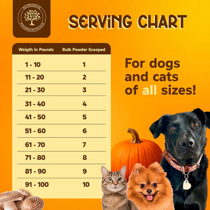 Vitality Pets – Natural Multivitamin Powder for Dogs & Cats with Zeolite clinoptilolite, Pumpkin & Mushroom Blend – Immune & Digestive Support – 100g for All Breeds & Sizes