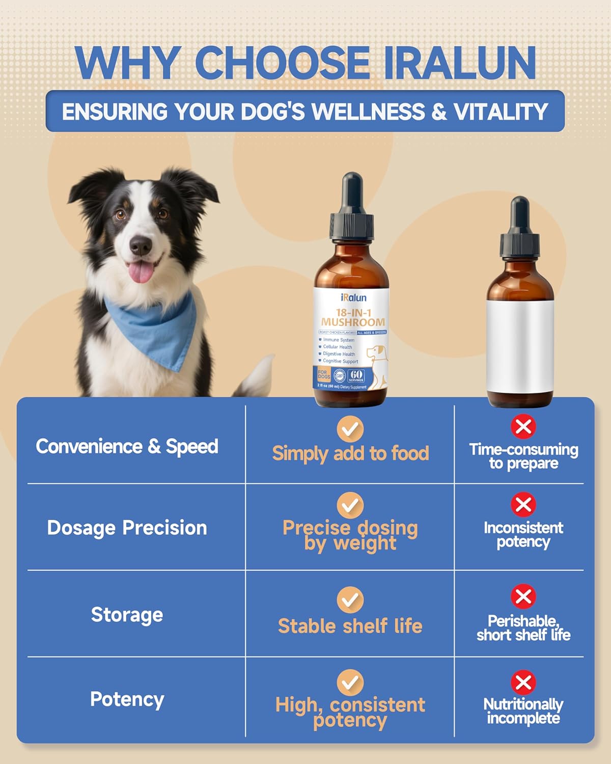 Dog Mushroom Drops + Dog Collagen Drops | Organic Mushroom Supplement & Liquid Collagen for Cats | Supports Joint, Immune, Skin & Coat Health | Roast Chicken Flavor | for All Ages