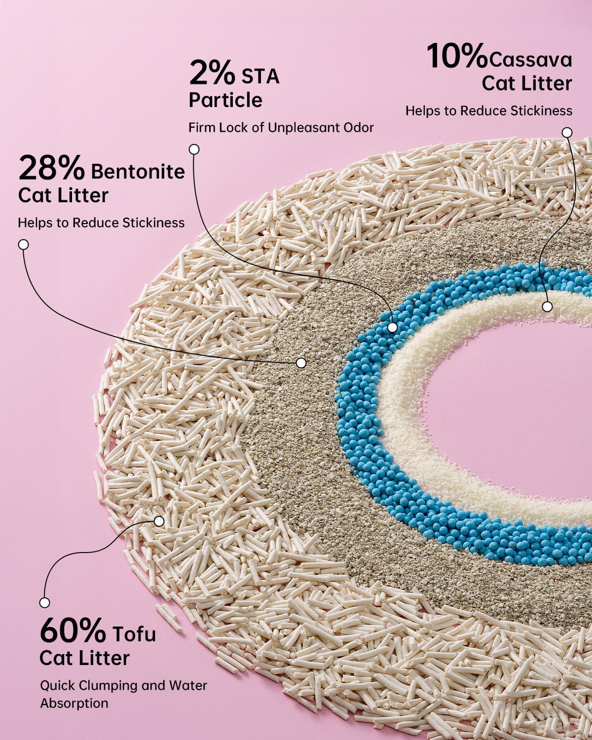 Mixed 5-in-1 Clumping Cat Litter 15.8 lb, Odor Control and Rapid Clumping, Water Absorbent and Flushable, Dust-Free, Multi-Cat, Bentonite Tofu Cat Litter, Original, 7.9lb/Bag