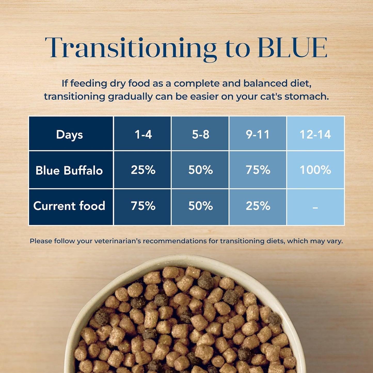 Blue Buffalo Basics Grain-Free Dry Cat Food, Skin & Stomach Care, Limited Ingredient Diet for Mature Indoor Cats, Turkey & Potato Recipe, 5-lb. Bag