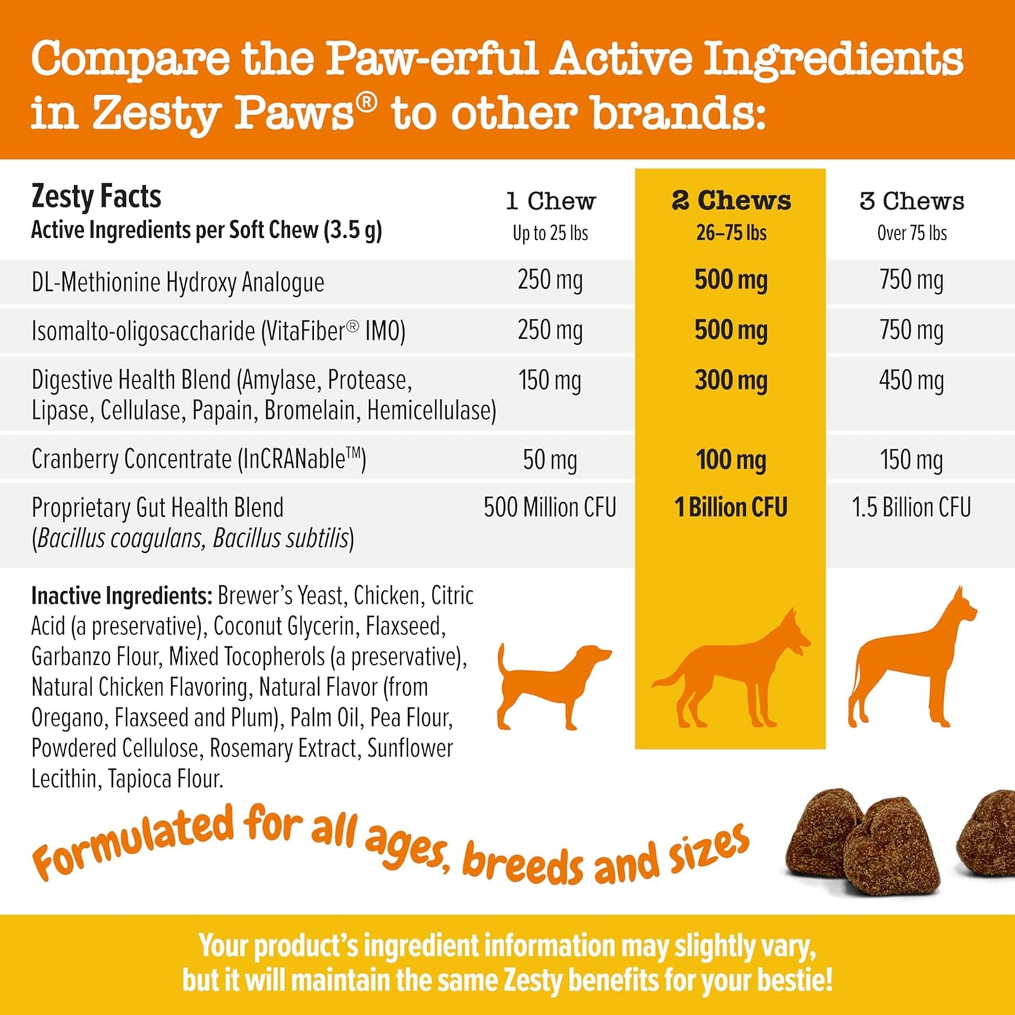 Zesty Paws Stay Green Bites for Dogs - Grass Burn Soft Chews for Lawn Spots Caused by Dog Urine - with Cranberry for Urinary Tract & Bladder - Chicken - 90 Count