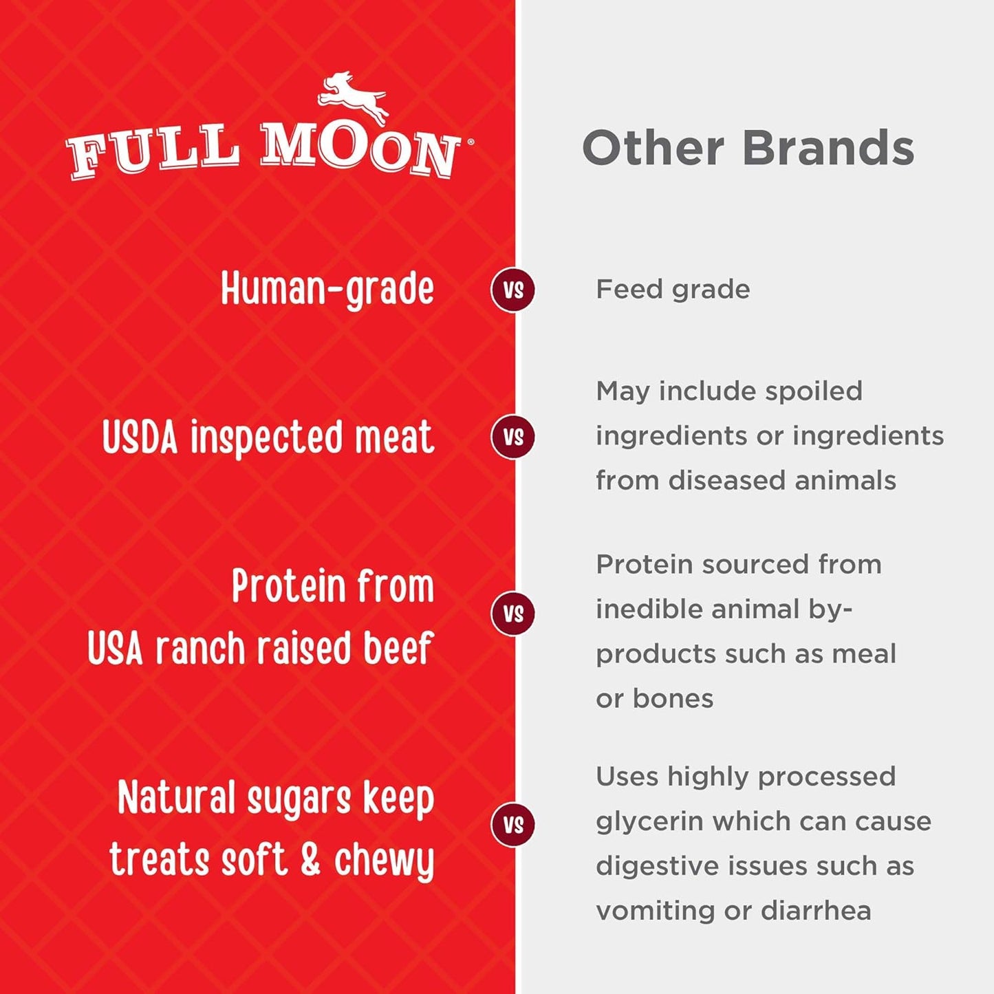Full Moon All Natural Essentials Beef Jerky Tenders Free Range Human Grade 24 oz