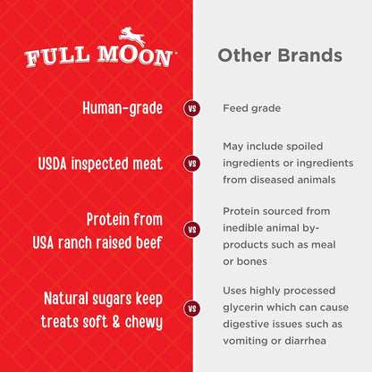 Full Moon All Natural Essentials Beef Jerky Tenders Free Range Human Grade 24 oz