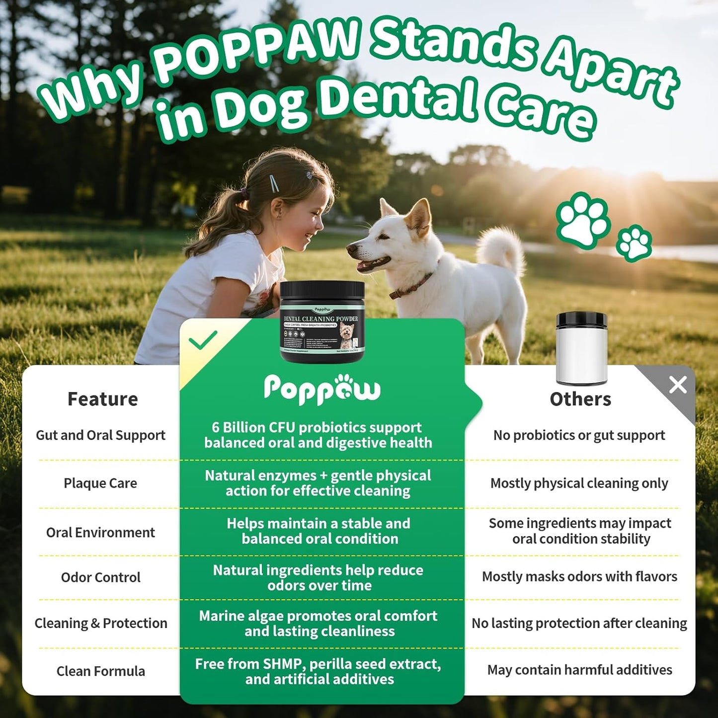 Dog Dental Powder – Teeth Cleaning Powder with 6B CFU Probiotics, Enzymes & Antioxidants, Plaque & Tartar Off, Fresh Breath Support, No Brushing Oral Care, Mint Chicken Flavor, 75 Servings