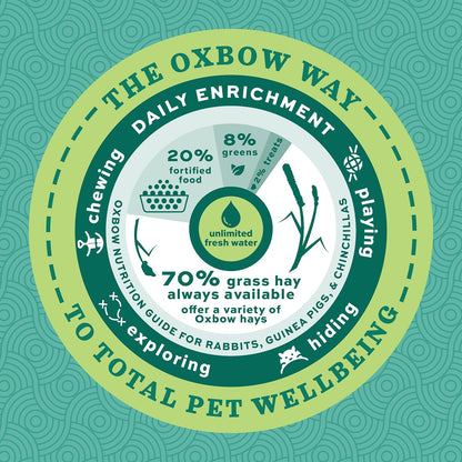 Oxbow Essentials Rabbit Food, Adult, Made with Oxbow Timothy Hay for Rabbit, Pet Pellets with Vitamins & Minerals, Small Animal Pet Products, Bunny Food, Made in USA, High Fiber, 10 lb. bag