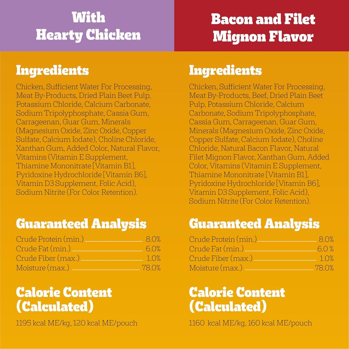 Pedigree Chopped Ground Dinner Wet Dog Food Beef & Bacon Variety Pack, (30) 3.5 oz. Pouches