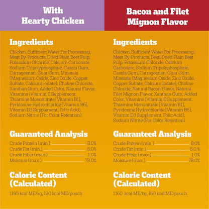 Pedigree Chopped Ground Dinner Wet Dog Food Beef & Bacon Variety Pack, (30) 3.5 oz. Pouches