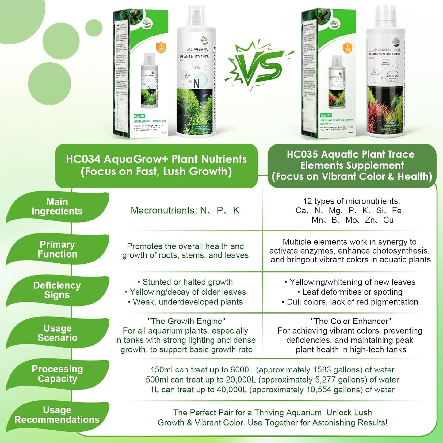 HC035 All-in-One Liquid Aquarium Plant Fertilizer - with Essential Micro & Macro Nutrients for Freshwater Planted Tanks, 150ml/500ml/1000ml (1000mL)