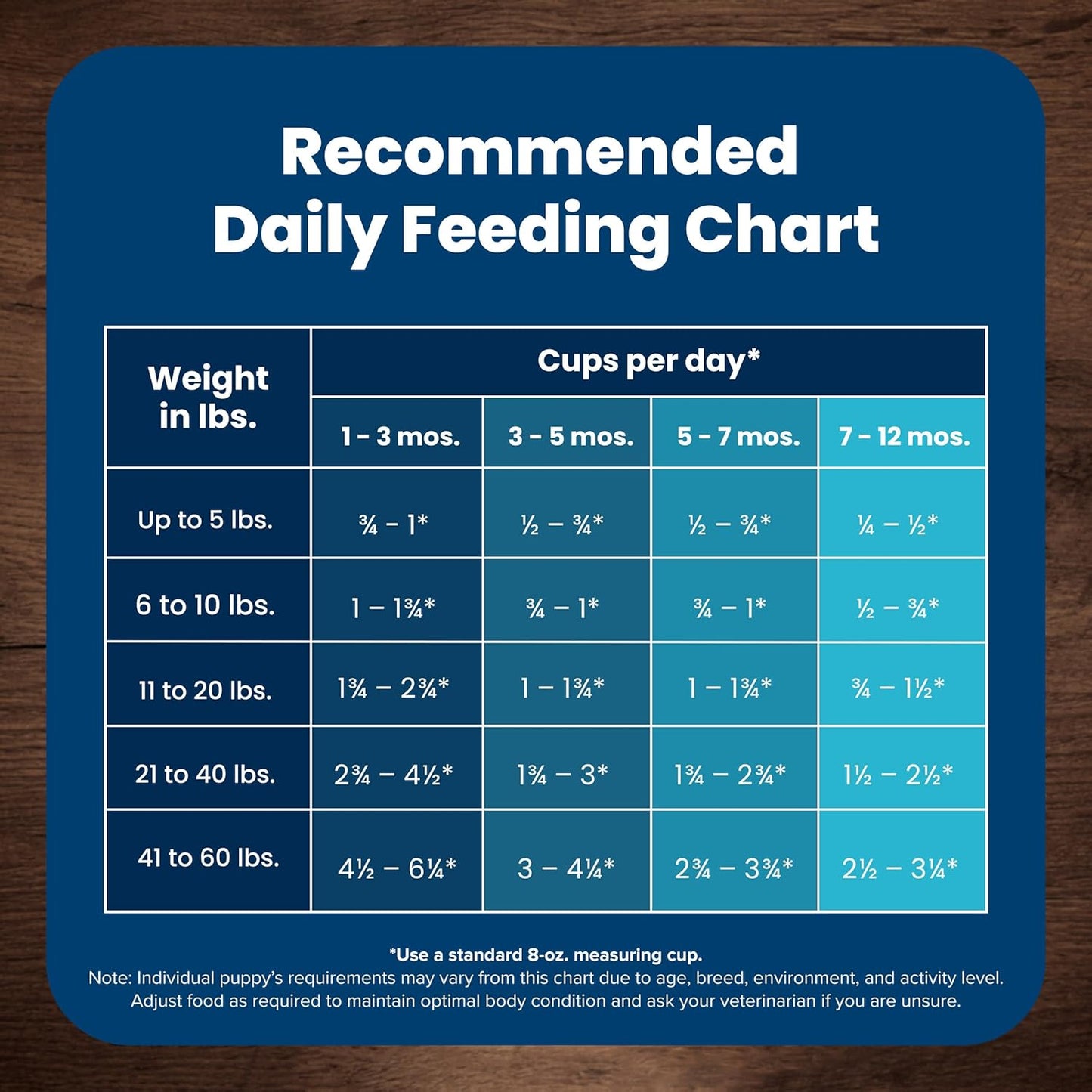 Blue Buffalo Life Protection Formula Puppy Dry Dog Food with DHA and ARA, Made with Natural Ingredients, Chicken & Brown Rice Recipe, 5-lb Bag