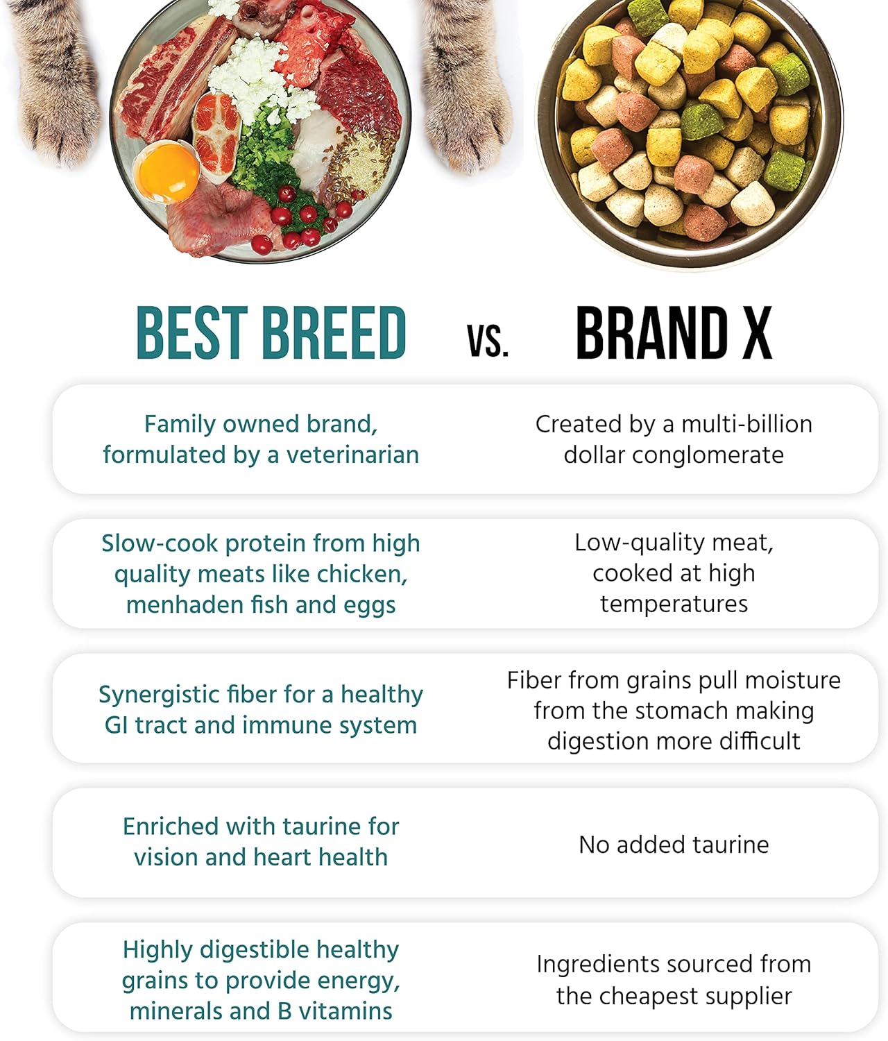 Best Breed Cat Diet Made in USA [Natural Dry Cat Food for All Ages] - 4lbs.