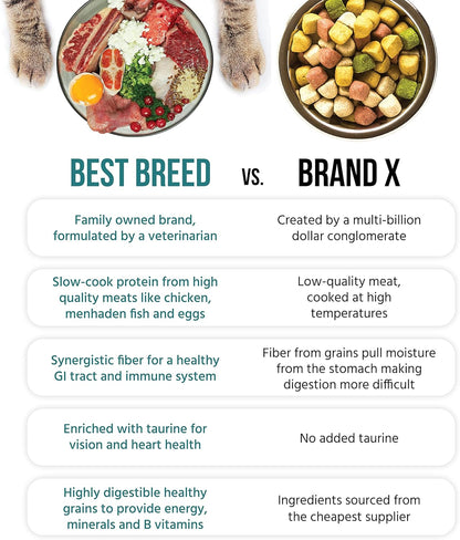 Best Breed Cat Diet Made in USA [Natural Dry Cat Food for All Ages] - 4lbs.