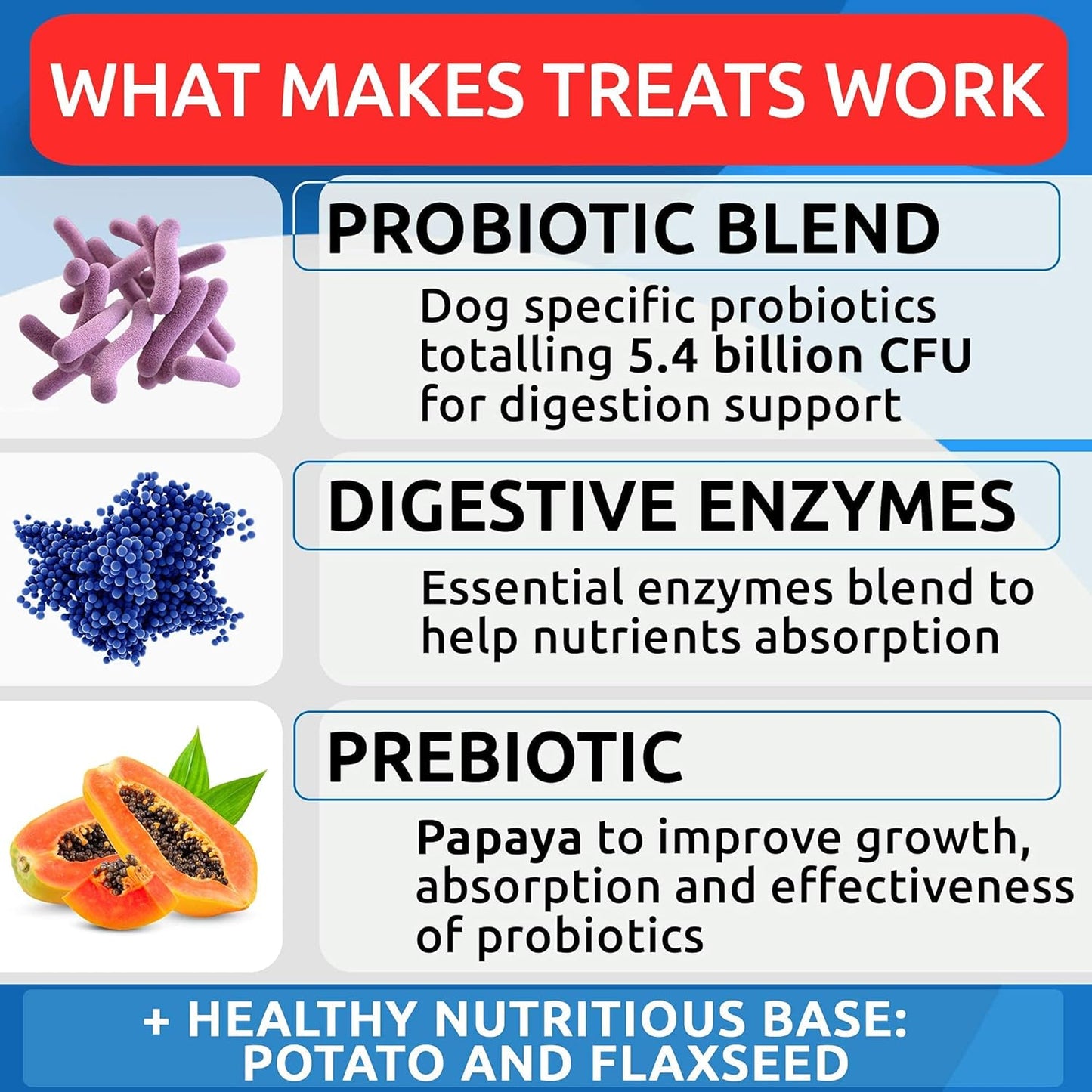 Dog Probiotics Chews + Hemp Treats + Glucosamine Bundle - Digestive Enzymes + Prebiotics + Chondroitin, MSM, Omega-3 - Gas, Diarrhea, Allergy, Constipation, Upset Stomach Relief + Joint Pain Relief