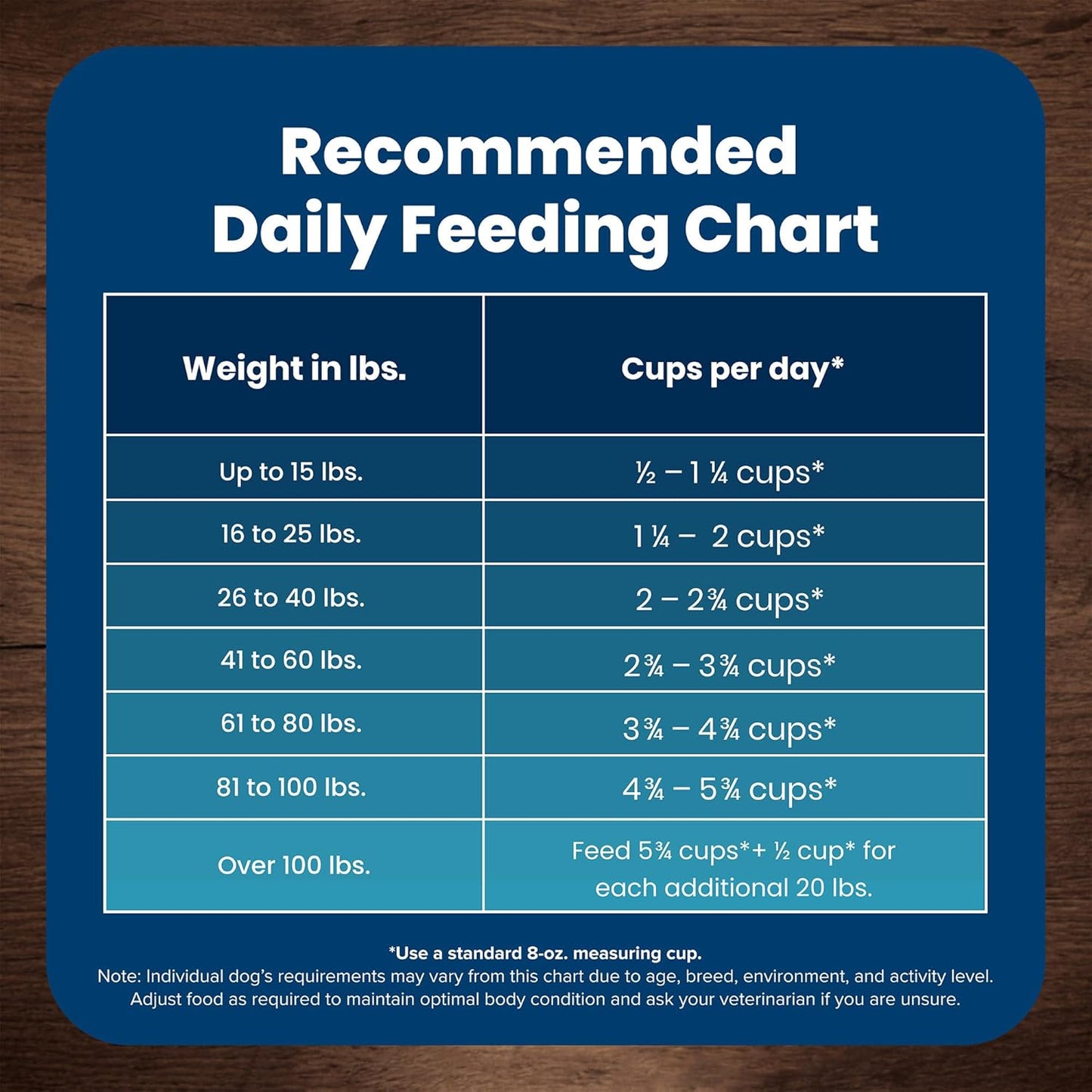 Blue Buffalo Life Protection Formula Senior Dry Dog Food, Supports Joint Health and Mobility, Made with Natural Ingredients, Chicken & Brown Rice Recipe, 30-lb. Bag