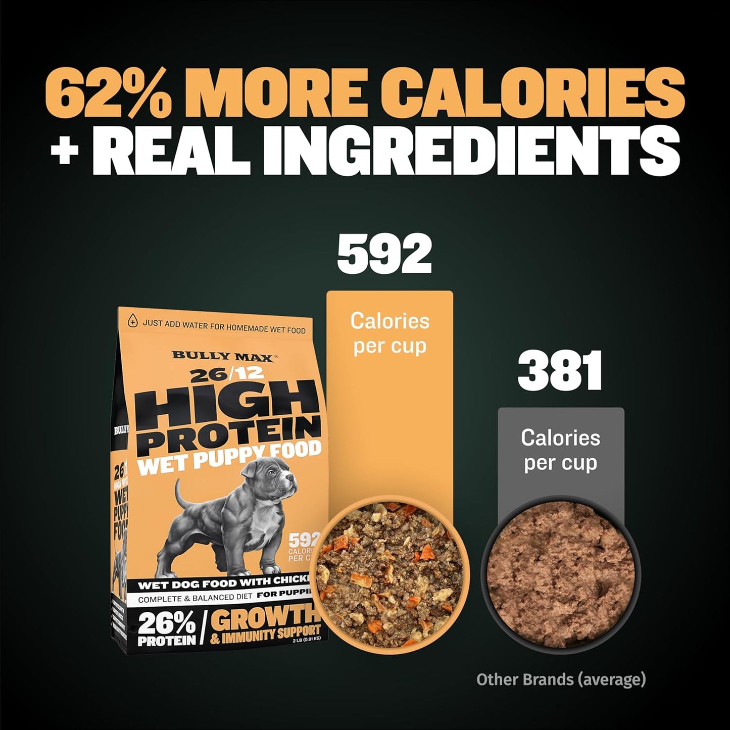 Bully Max Puppy Growth & Nutrition Bundle - High Protein Natural Dry Dog Food (5lb Bag) & Wet Dog Food (2 Dry lb, Makes 5.5 lb of Wet Food) for Small & Large Breed Puppies - Lamb & Chicken Flavors