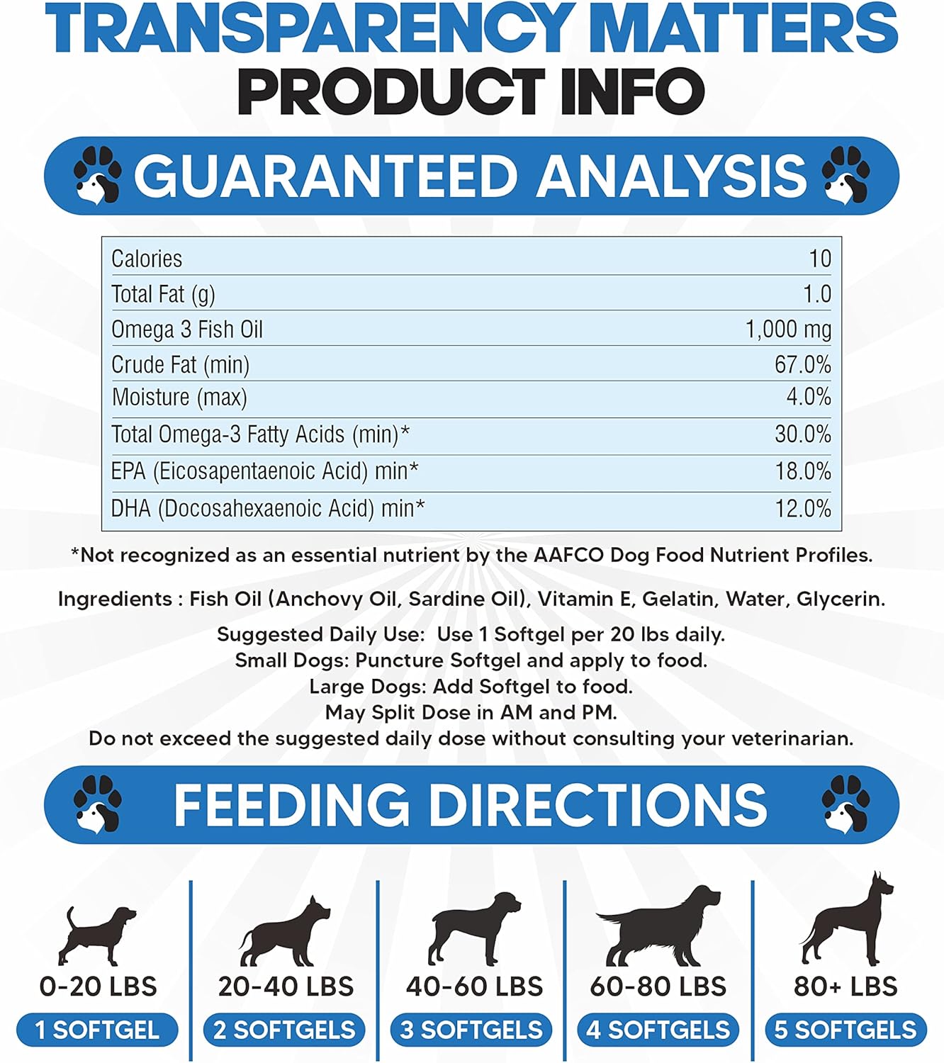 Omega 3 Fish Oil for Dogs Capsules - Salmon Oil for Dogs - Dog Fish Oil Supplement May Help Shedding, Allergy, Itching - Support Dry Skin, Joints - Dog Skin and Coat Supplement - 180 Fish Oil Pills