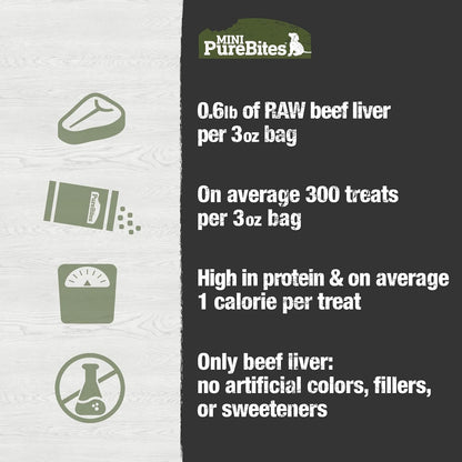 PureBites Mini Beef Freeze Dried Dog Treats, 1 Ingredient, Made in USA, 3oz