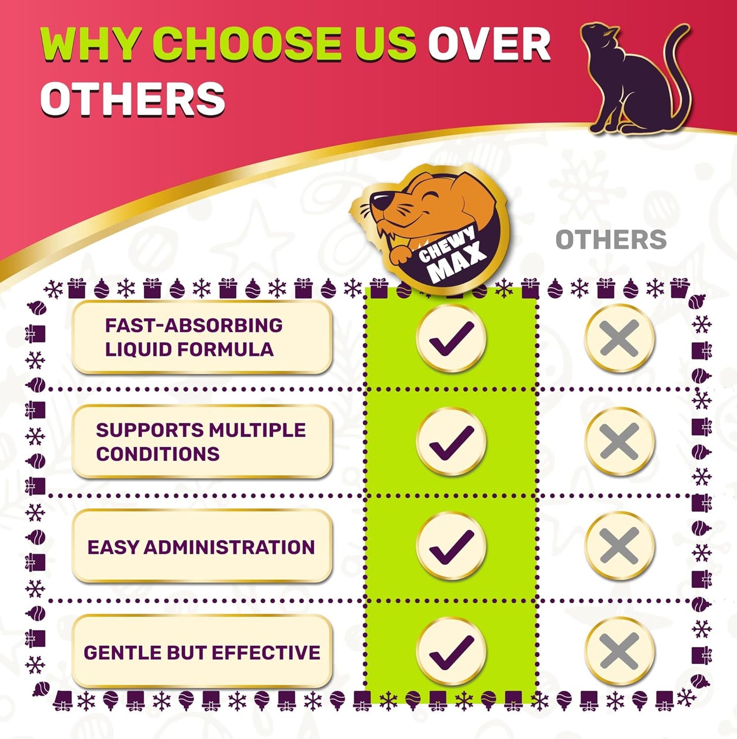 Cat Multivitamin Complex with Turkey Flavor – Natural Cat Antibiotic Liquid Alternative to Help with Allergies, UTIs & Cough – Herbal No Antibiotic Yes Multivitamin for All Breeds – 2 Oz