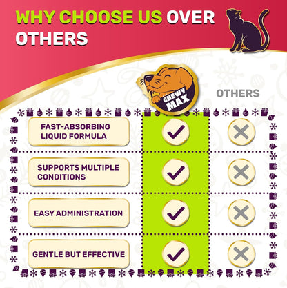 Cat Multivitamin Complex with Turkey Flavor – Natural Cat Antibiotic Liquid Alternative to Help with Allergies, UTIs & Cough – Herbal No Antibiotic Yes Multivitamin for All Breeds – 2 Oz