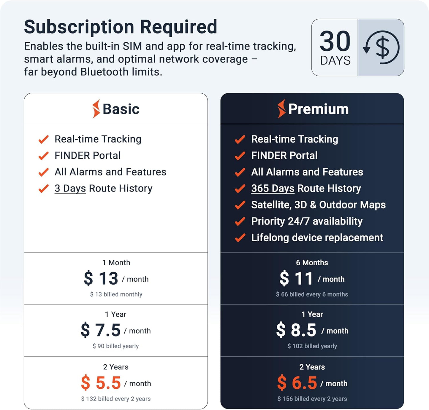 PAJ GPS Dog Tracker - 4G Real-Time Tracking & Runaway Alerts - Waterproof, Long-Range, Smart App Monitor Health & Activity - Fits Any Collar, Mini Device Navigator Chip - Subscription Required - Black