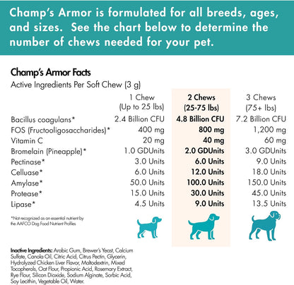 3-in-1 Digestive Support – Extra Strength Probiotics, Prebiotics & Digestive Enzymes for Dogs – Gut Health + Immunity + Diarrhea & Bowel Support – 2.4 Billion CFU – 60 Dog Chews