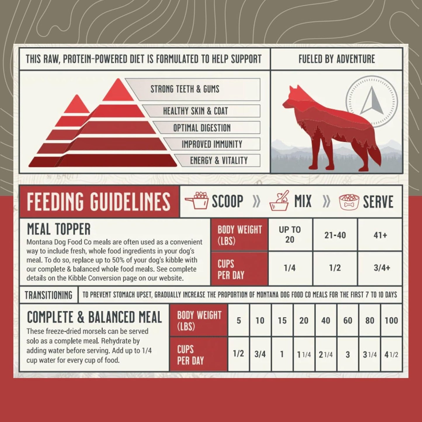 MONTANA DOG FOOD CO. Freeze-Dried Raw Beef Recipe Dog Food – Grain-Free, High-Protein Meal or Topper, Made in USA with USA Ingredients -6.4 oz Bag