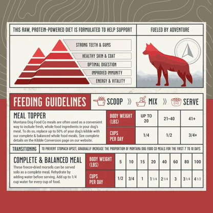 MONTANA DOG FOOD CO. Freeze-Dried Raw Beef Recipe Dog Food – Grain-Free, High-Protein Meal or Topper, Made in USA with USA Ingredients -6.4 oz Bag