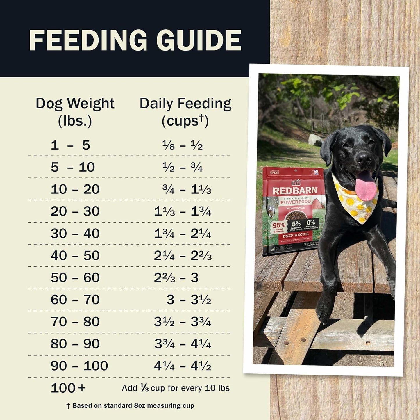 Redbarn Powerfood Air Dried Dog Food - 95% Beef & Beef Organs - High Protein Grain-Free Non-GMO Premium Dry Full Feed or Topper Made in USA with Omega 3 Salmon Oil Flaxseed - 2lb