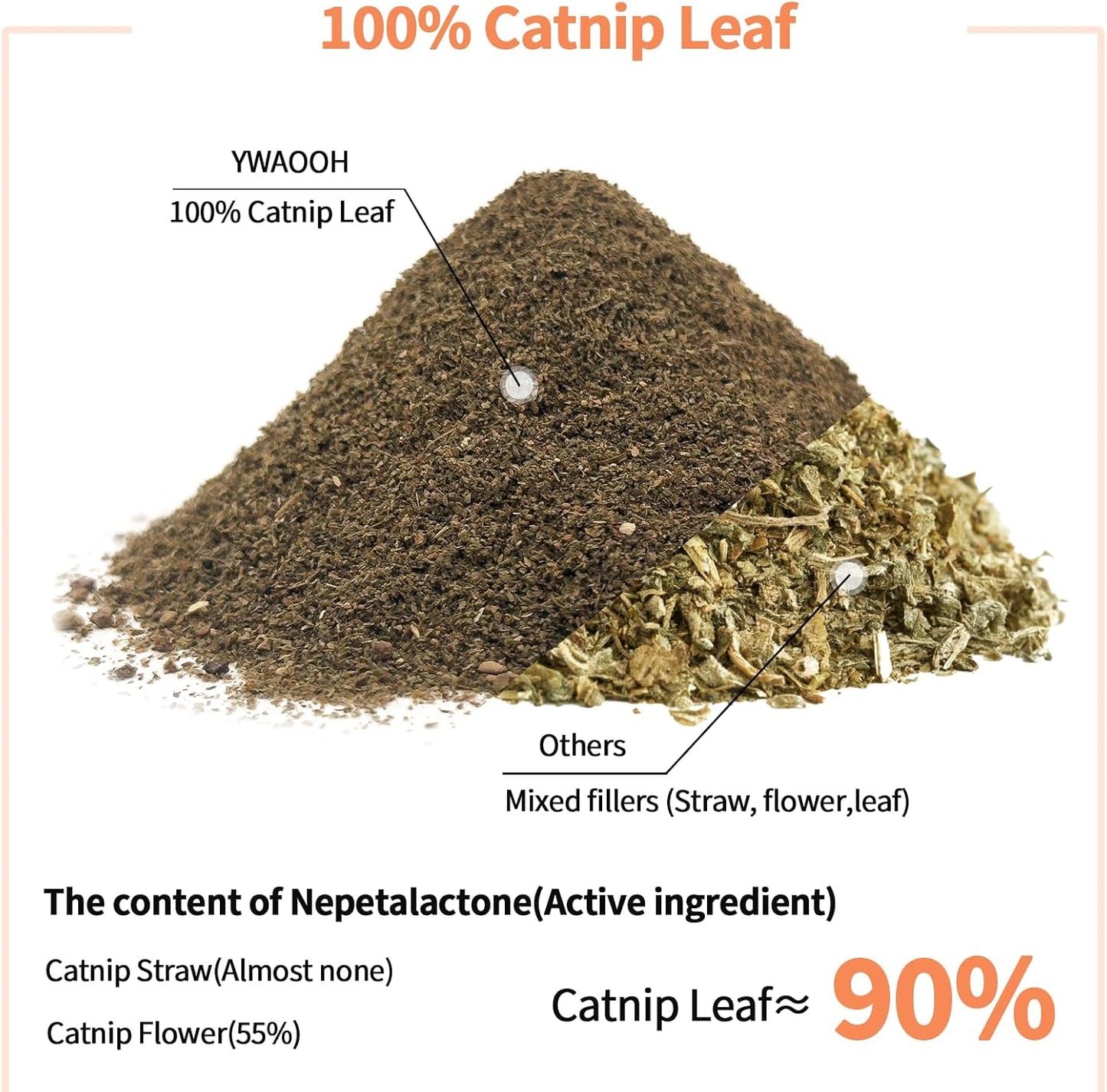 Premium Catnip for Cats & Kittens – Cold-Processed, High Potency Nepetalactone, 100% Pure Organic Leaf-Only Catnip for Toys, Scratchers, Refills, Stimulates Play & Protects Furniture - 15g