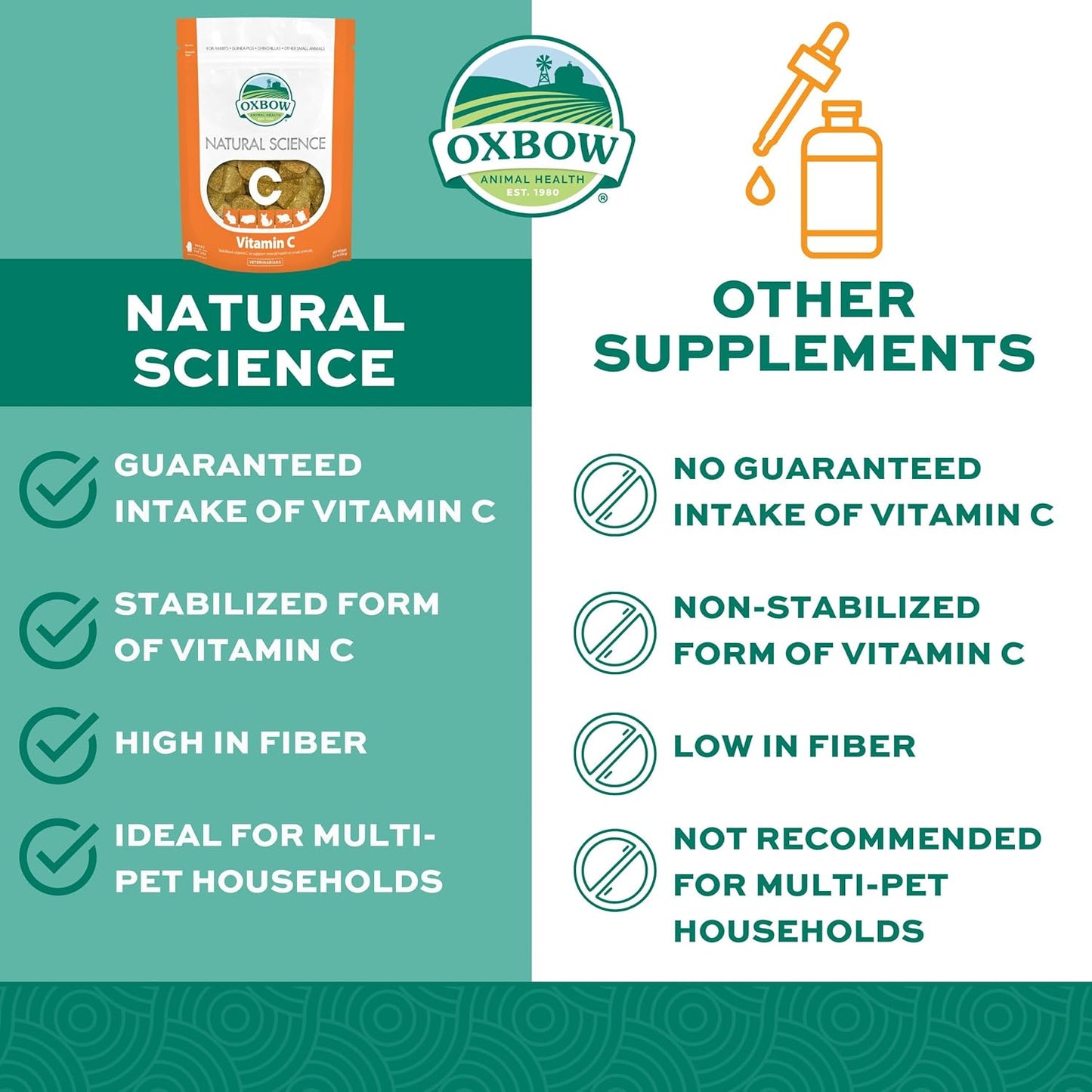 Oxbow Natural Science Vitamin C Supplement, Vitamin C & High-Fiber Timothy Hay, Guinea Pig Items, Made in the USA, Small Pet Supplies, Recommended by Veterinarians, 4.2 oz