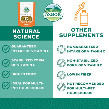 Oxbow Natural Science Vitamin C Supplement, Vitamin C & High-Fiber Timothy Hay, Guinea Pig Items, Made in the USA, Small Pet Supplies, Recommended by Veterinarians, 4.2 oz