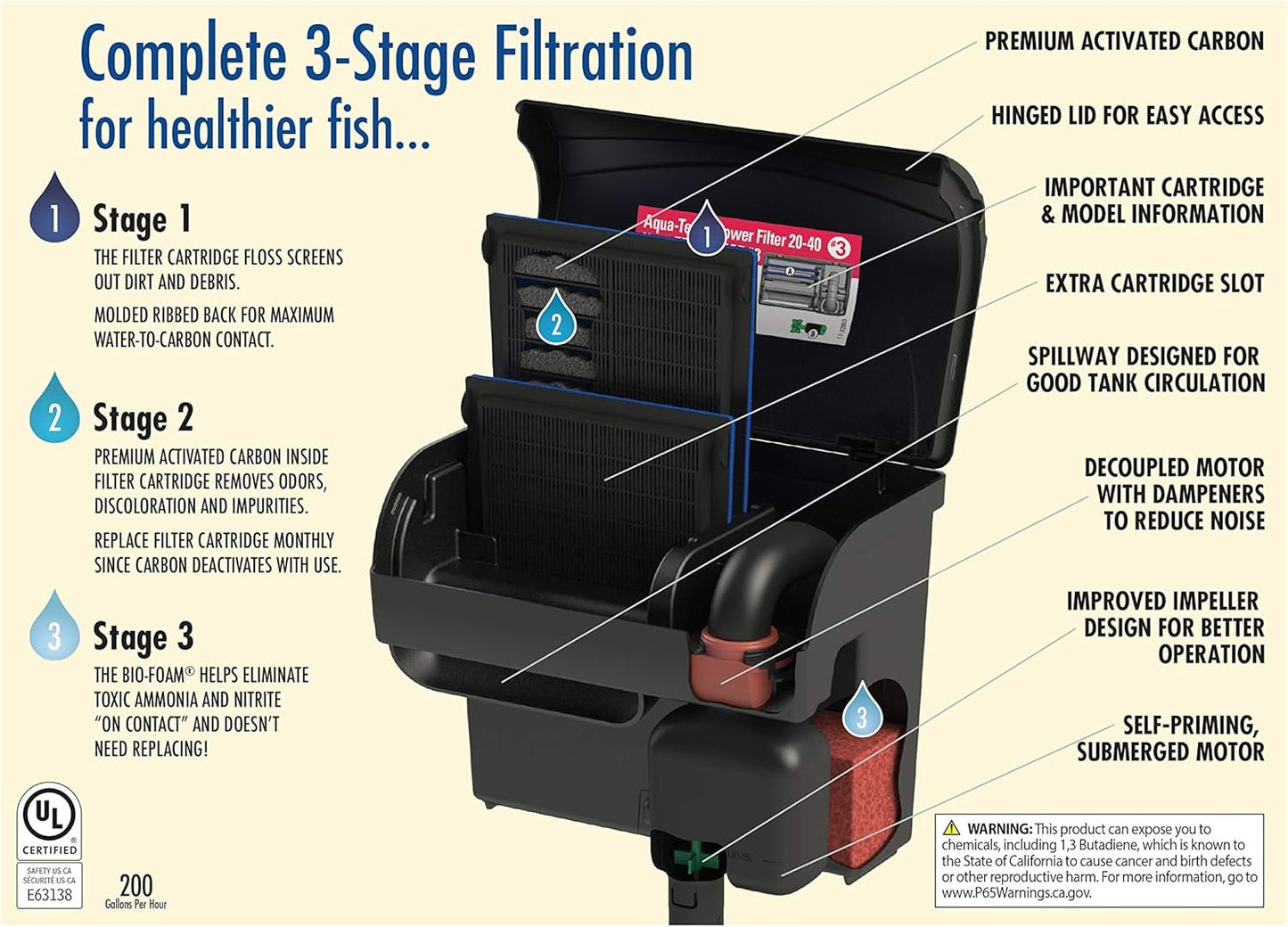 Aqua-Tech Ultra Quiet Power Filter, For Aquariums 20-40 Gallons