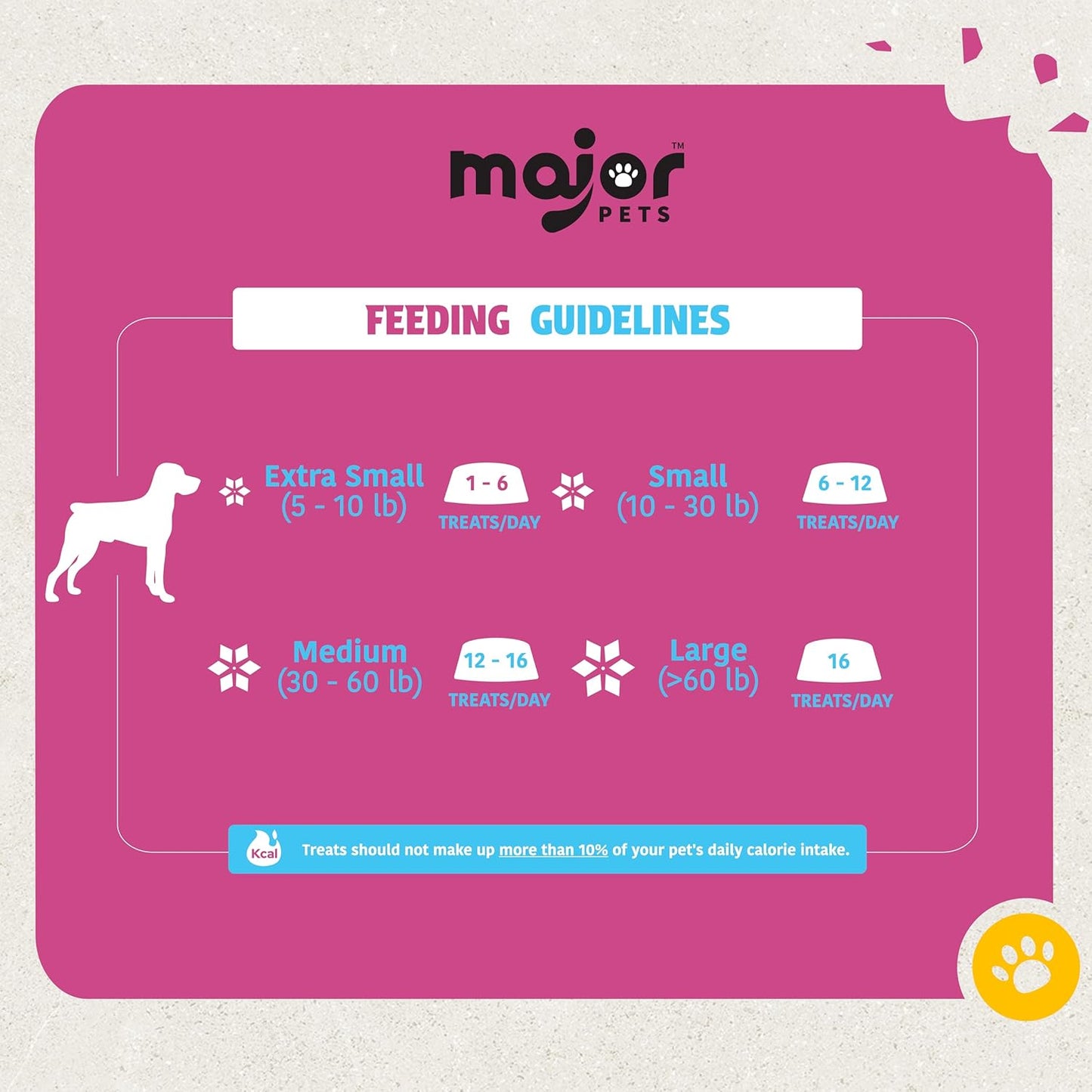 MAJOR PETS Freeze Dried Dog Treats, Wild-Caught Salmon & Sweet Potato, 100% Natural, Single High Protein, Rich in Omega-3, Grain Free, Healthy Training Bites & Meal Topper, Made in The USA, 2.5oz